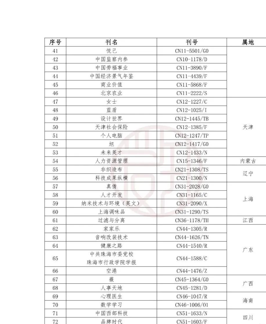 国家公布：非法期刊目录！