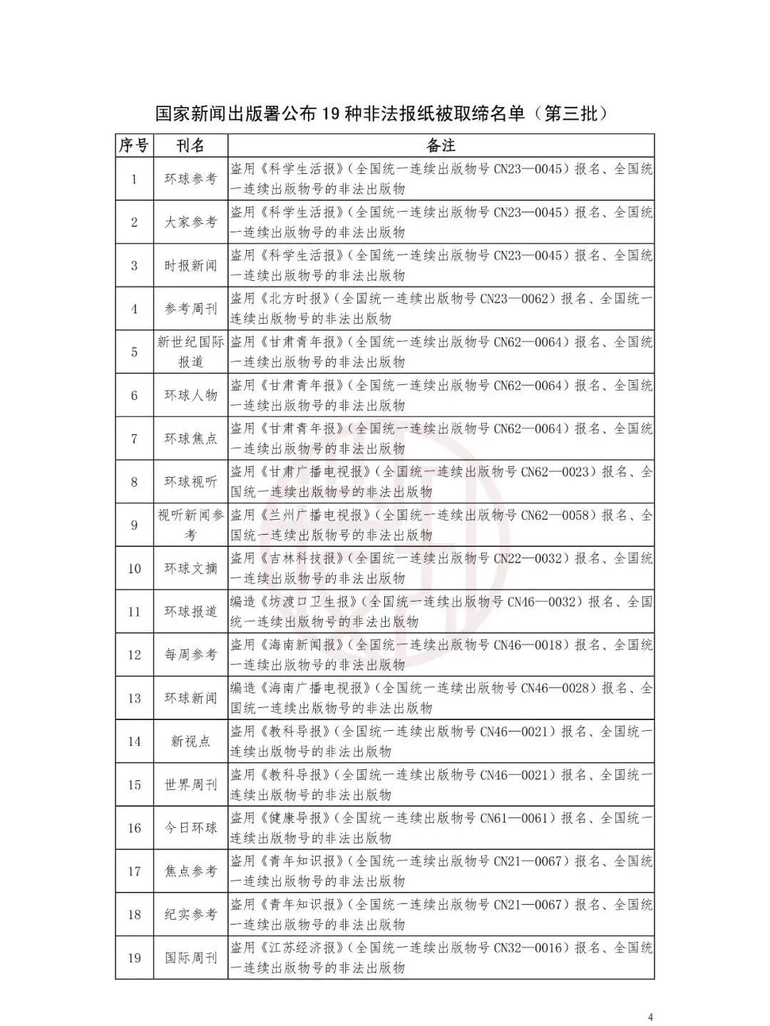 国家公布：非法期刊目录！