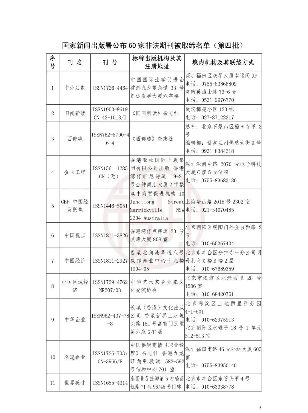 国家公布：非法期刊目录！