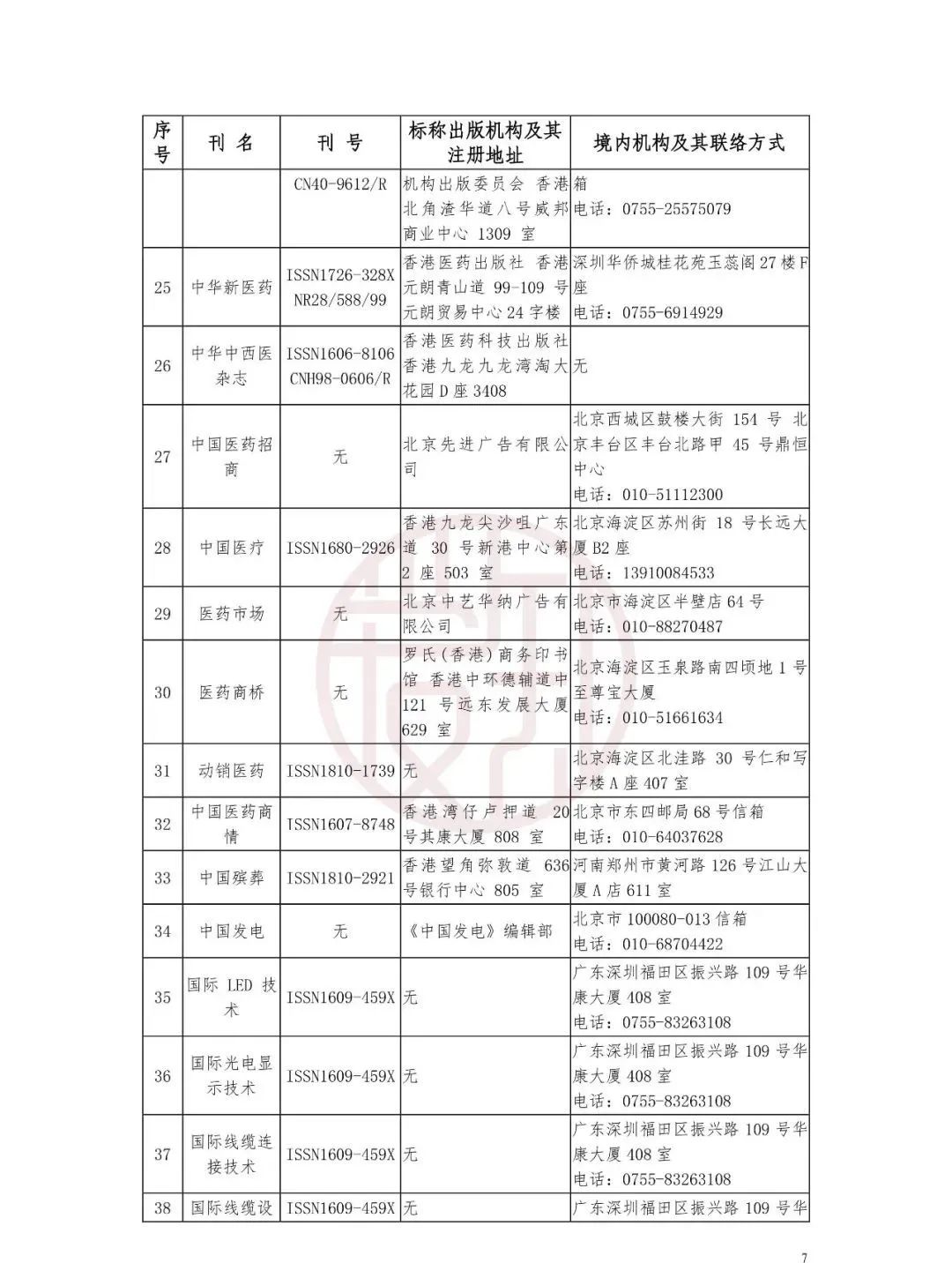 国家公布：非法期刊目录！