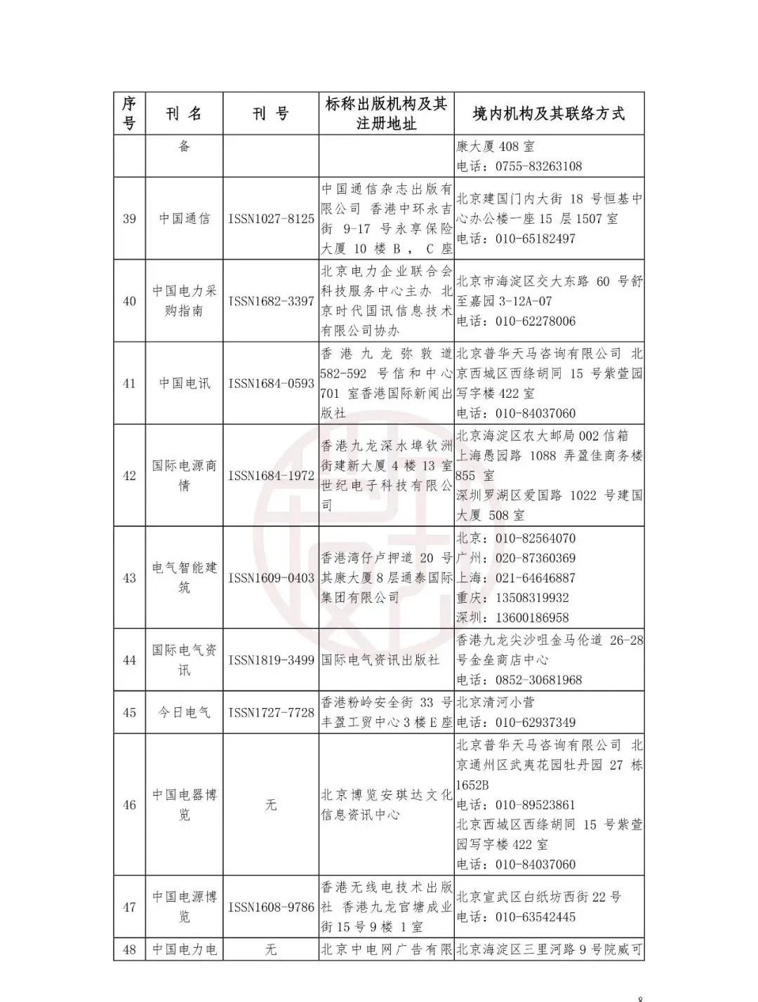 国家公布：非法期刊目录！