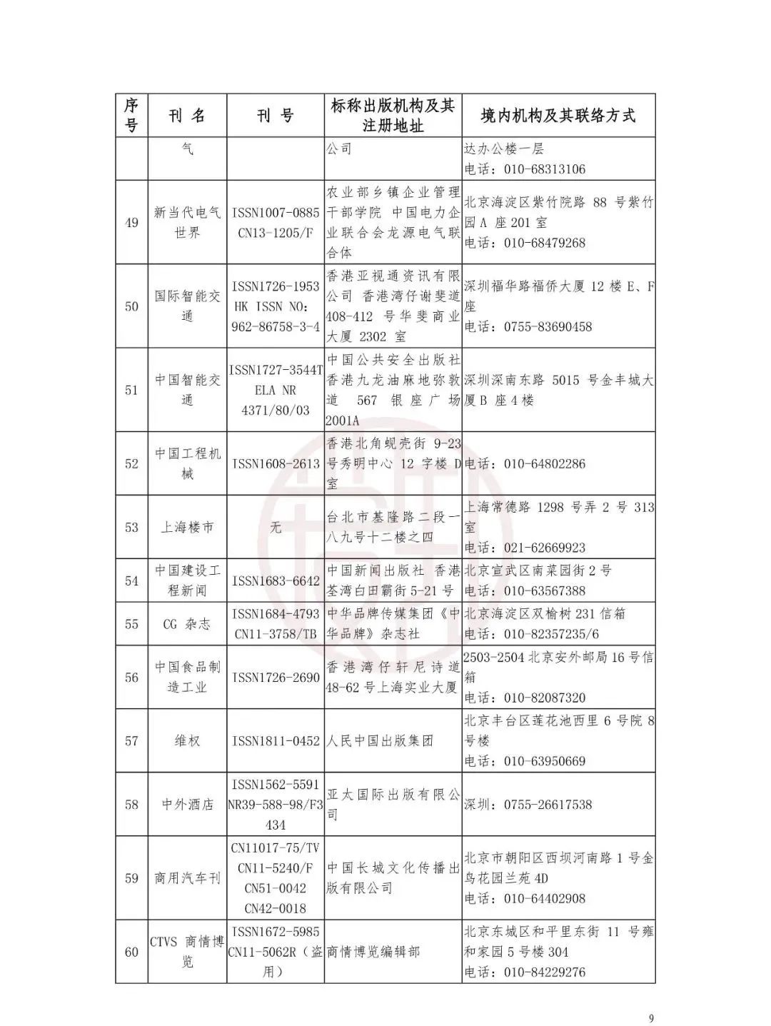 国家公布：非法期刊目录！