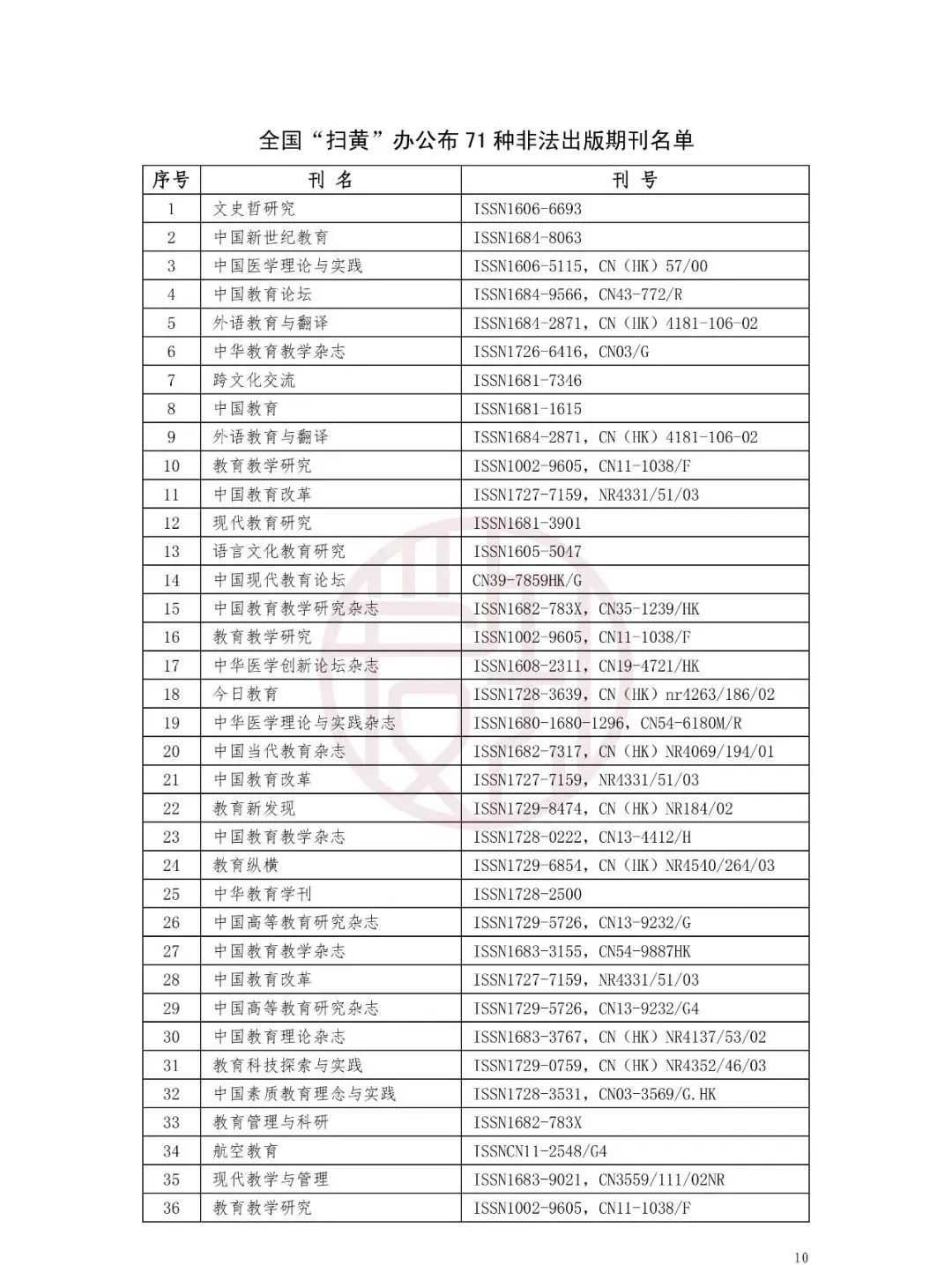 国家公布：非法期刊目录！