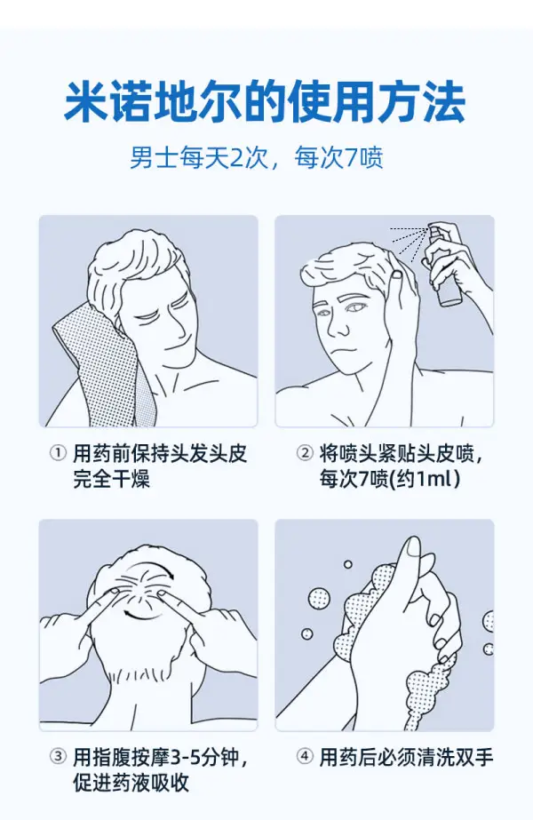 安星生发科普：米诺地尔使用指南，脱发人绝对不能错过
