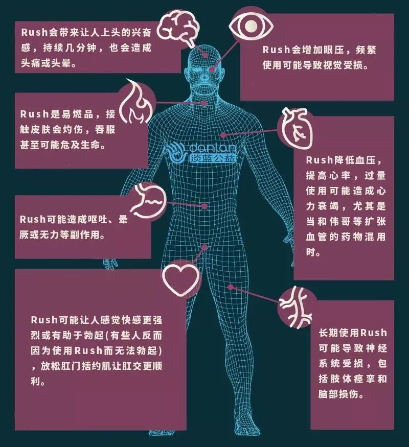 Rush，增加HIV感染风险！