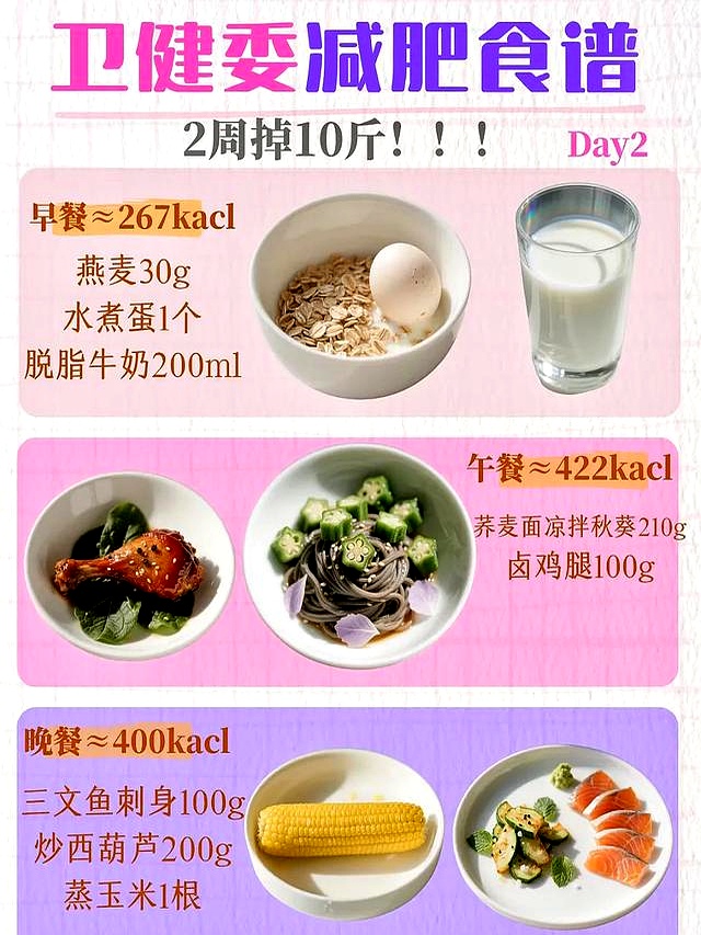 卫健委减肥食谱，全程吃得饱，还能掉秤，2周掉10斤！