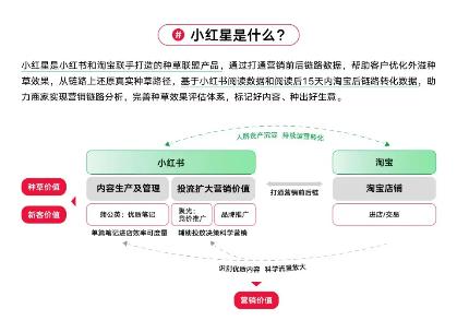 对淘天、京东开放外链后，小红书电商还有戏吗？