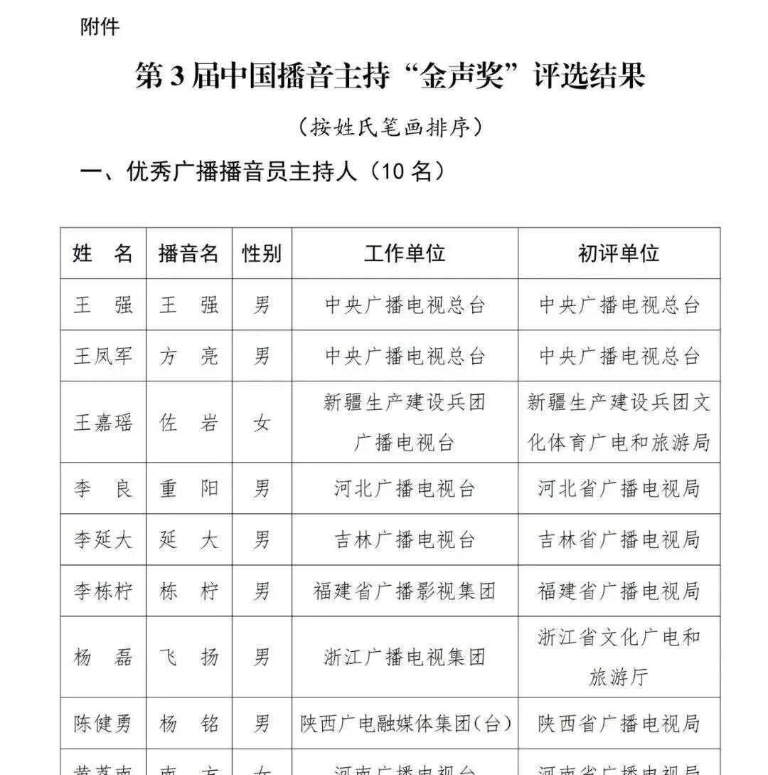 已确认！是上海知名主持人陈辰