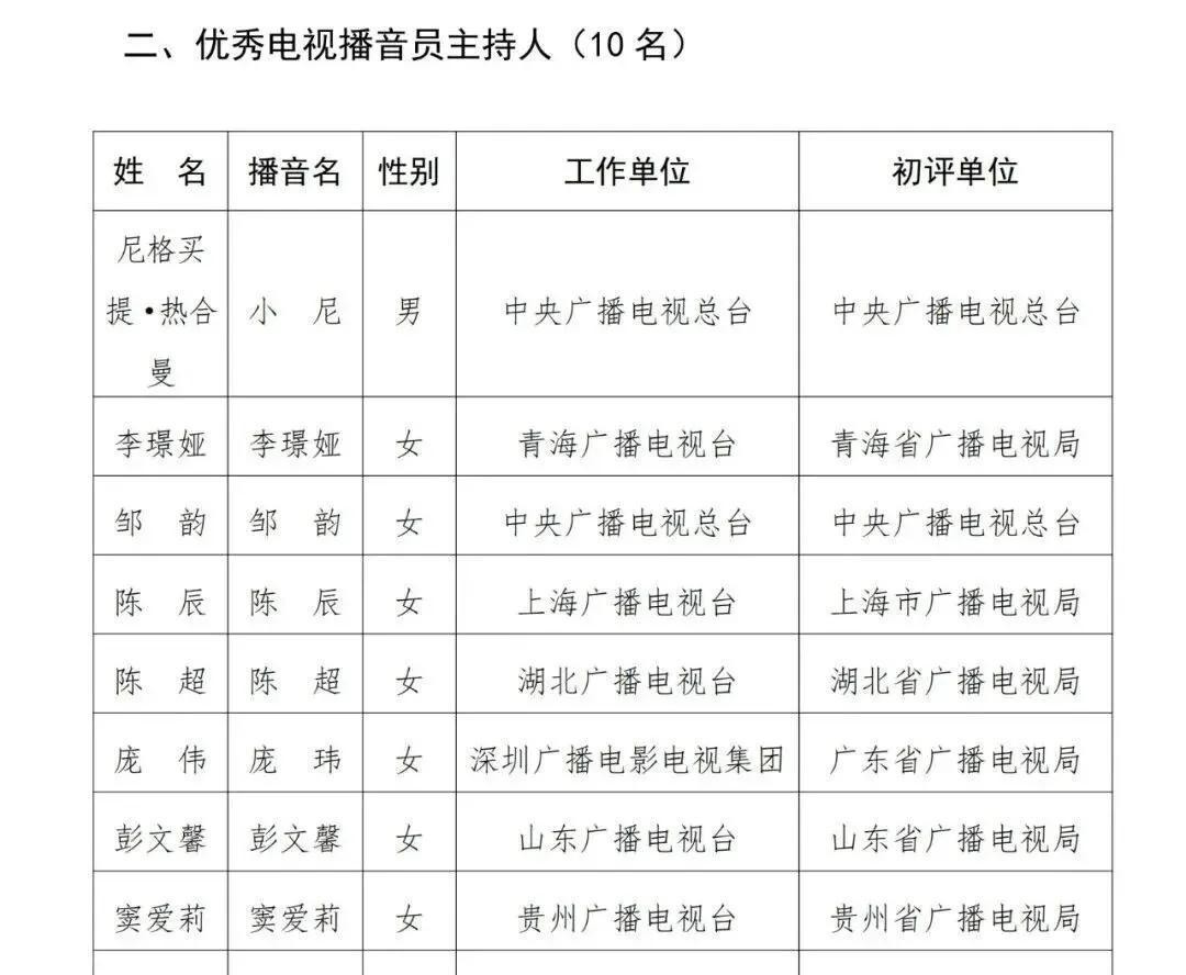 已确认！是上海知名主持人陈辰