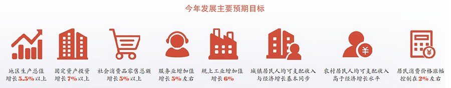2025年政府工作报告（摘要）