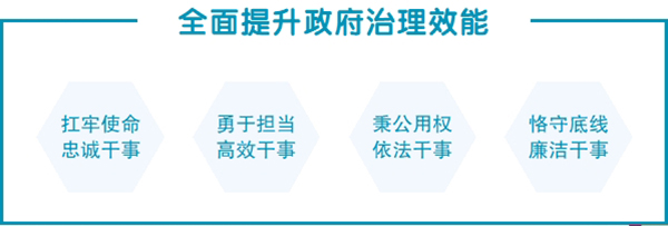 2025年政府工作报告（摘要）