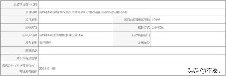 晋城72个老旧小区2025年将迎来大改造，看看有你的家乡吗？