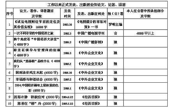 《中国财经报道》制片人：姜诗明