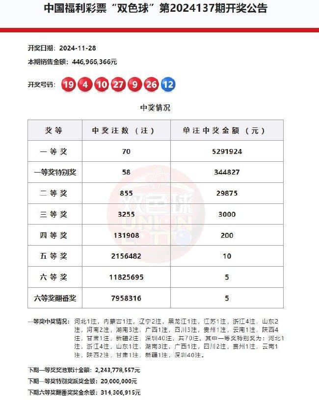 40倍单式倍投！深圳彩民80元中双色球2.25亿巨奖