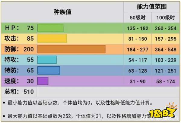 大钢蛇性格配招