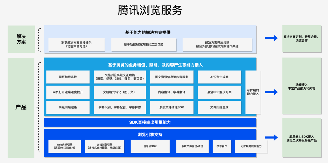 DNSPod十问徐羽：十年磨一剑，腾讯浏览服务访谈