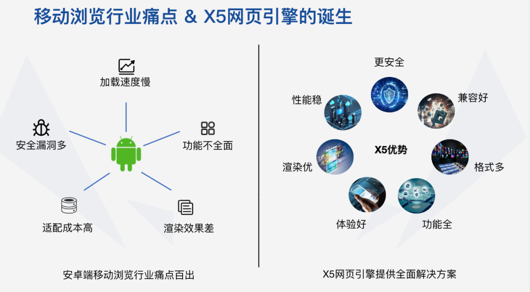 DNSPod十问徐羽：十年磨一剑，腾讯浏览服务访谈