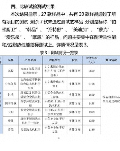 家装人造石卫浴产品“坑”深难防？