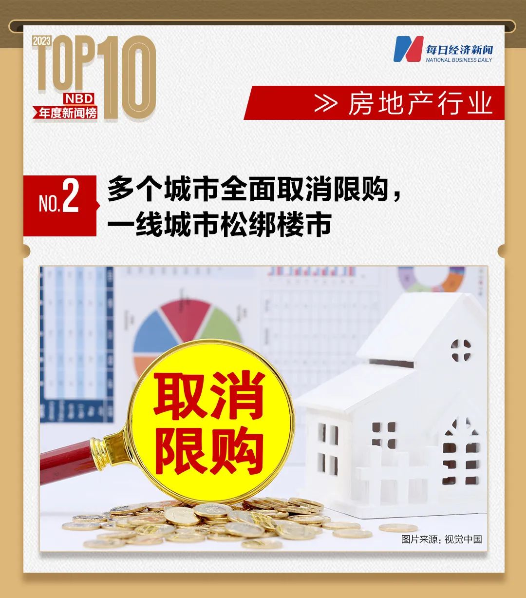 “保交楼”交付超165万套，房价下降城市持续增加……2023年房地产行业十大新闻