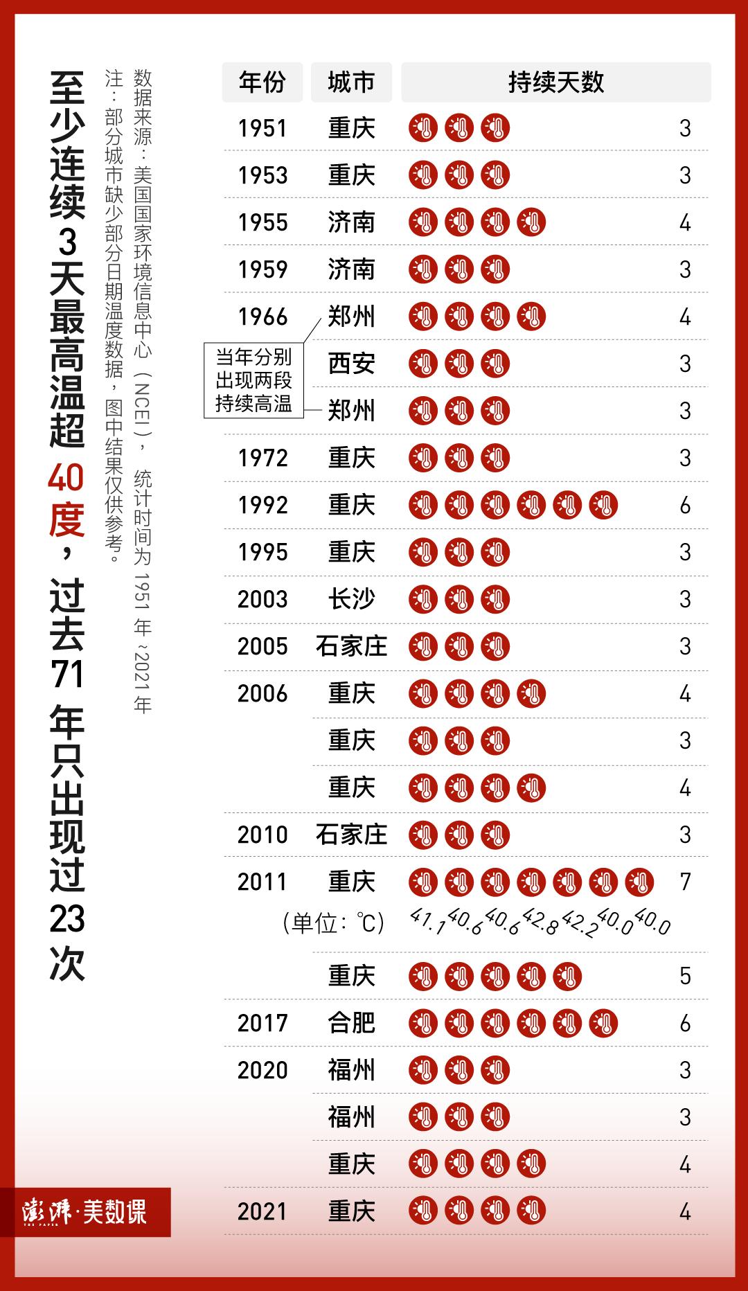 澎湃新闻赵佐燕：数据新闻怎么做 | 媒笔记