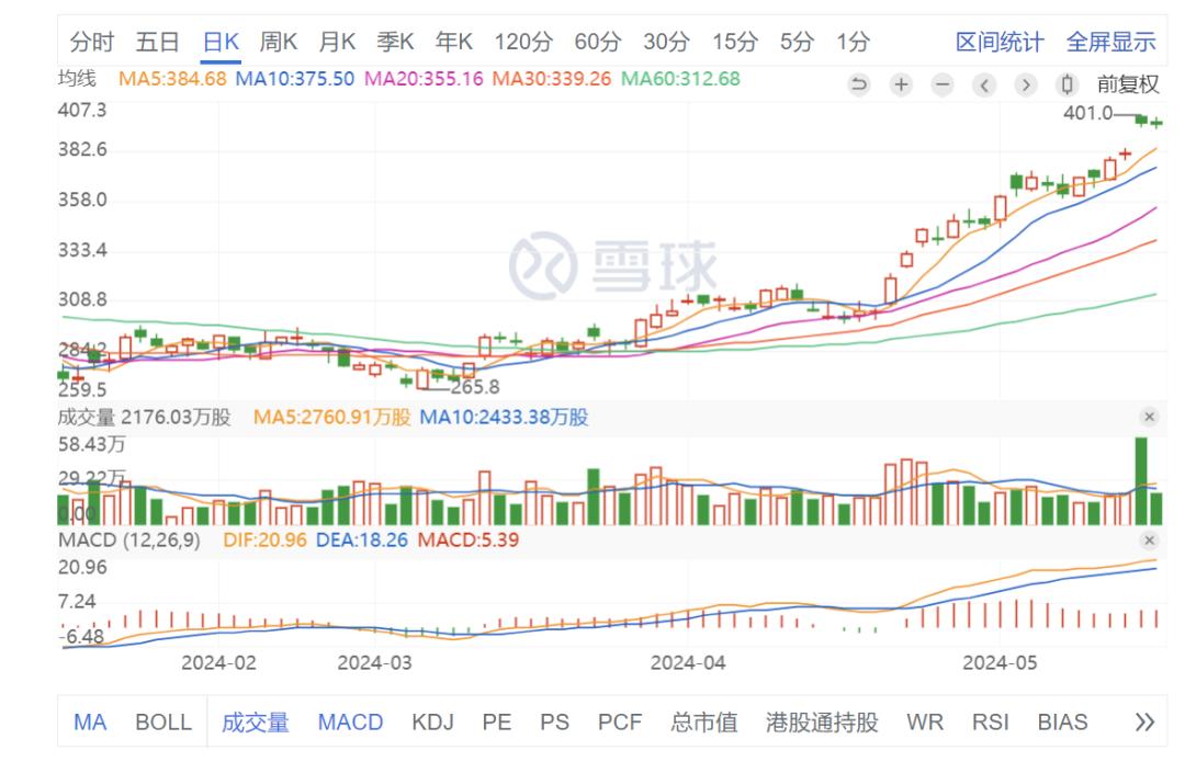 10年之期已到，DNF手游无悬念登顶畅销榜：仅用6小时