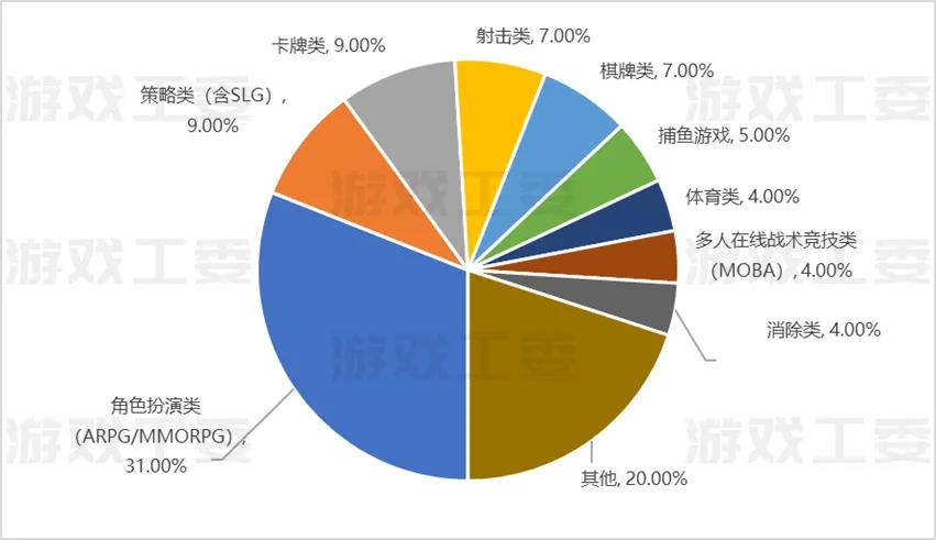10年之期已到，DNF手游无悬念登顶畅销榜：仅用6小时