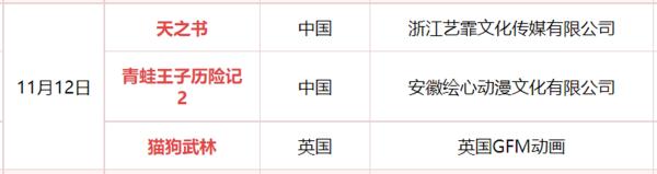“新片潮”来了！6部进口片集体定档