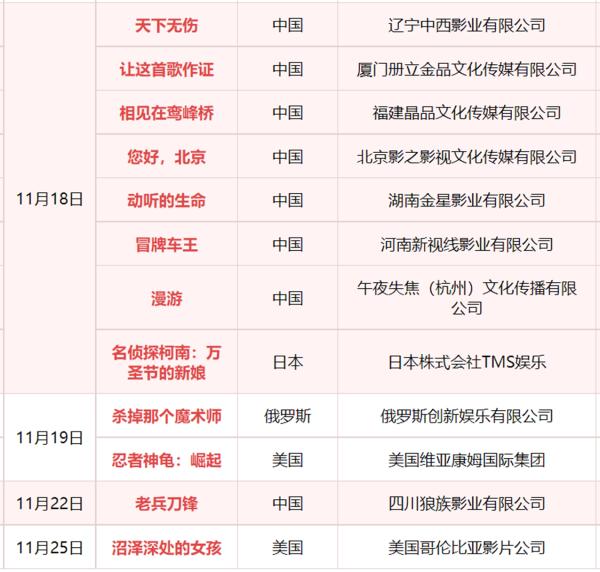 “新片潮”来了！6部进口片集体定档