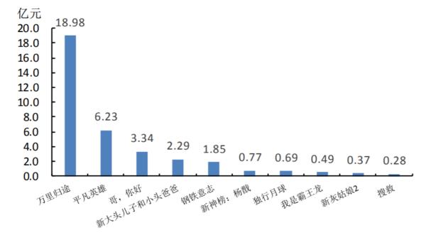 “新片潮”来了！6部进口片集体定档