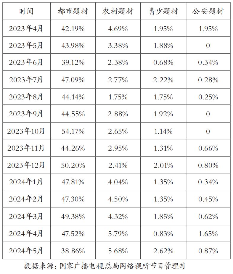 现实题材微短剧的创新路径与当代价值