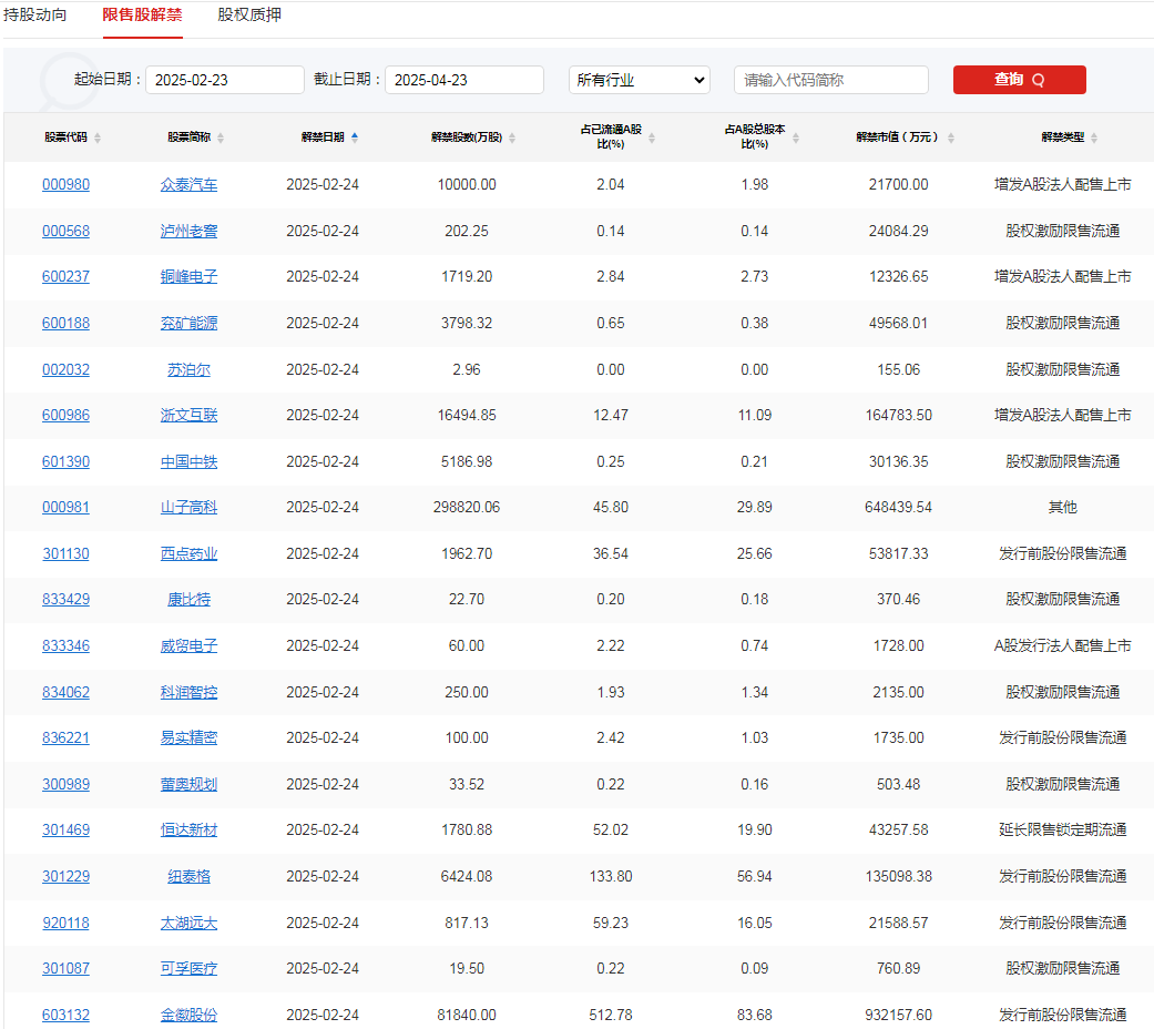 A股头条：央一号文件首提农业新质生产力；A股再上新闻联播，外资看好中国创新突破；2025年全国消费促进月启动