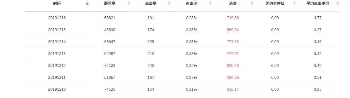 投诉58同城总部 后台技术部门恶意提升网灵通精准扣费