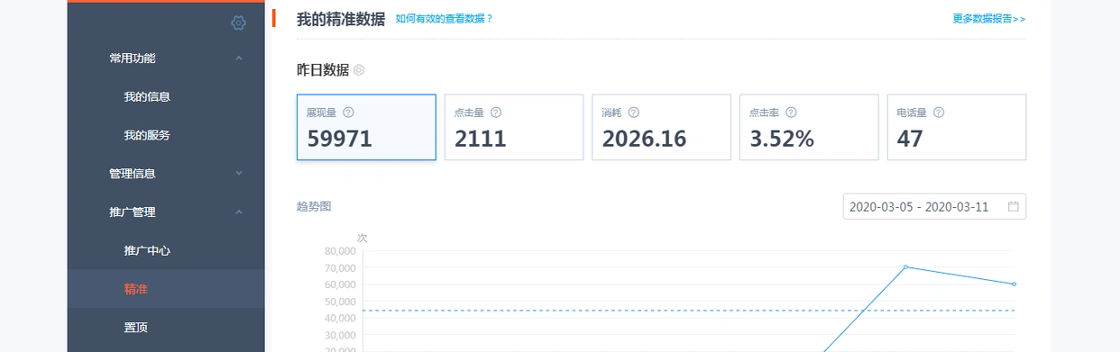 投诉58同城总部 后台技术部门恶意提升网灵通精准扣费
