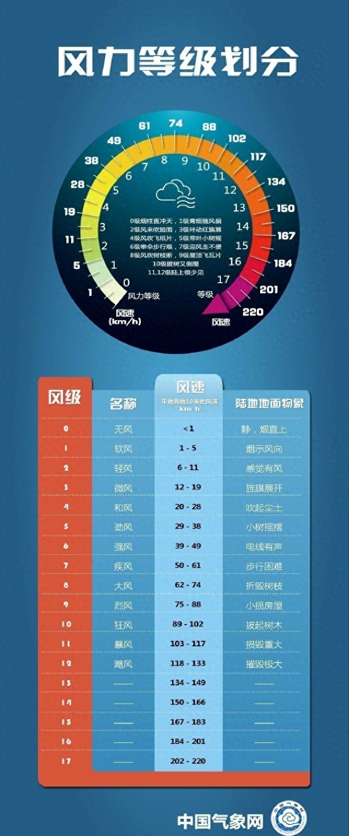 别出门！周末这场极端大风威力到底有多大？