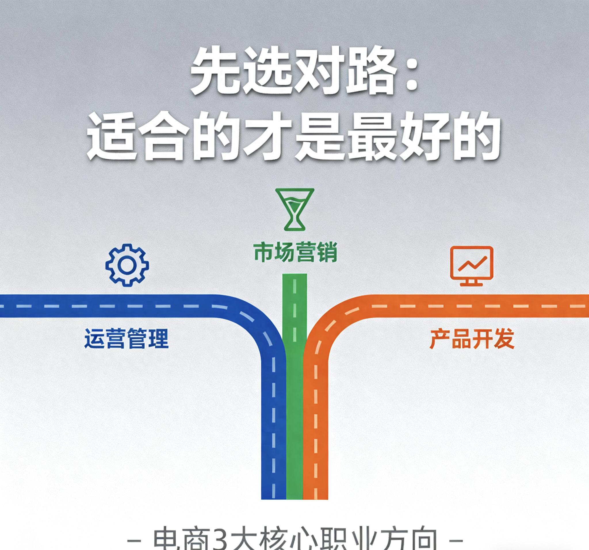 电商专业学生的职业规划：从校园到职场