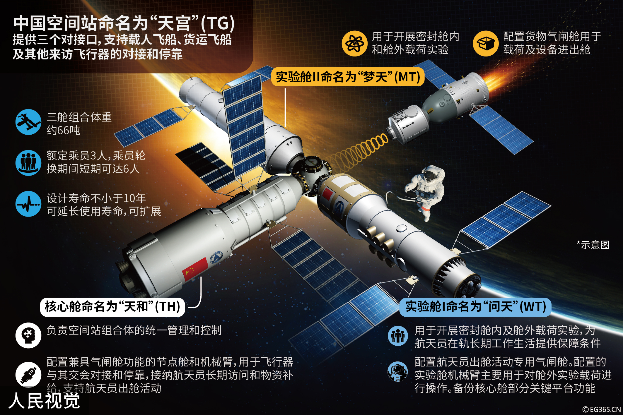 日本慕了：中国“天宫”堪比豪宅，还有120种中餐！
