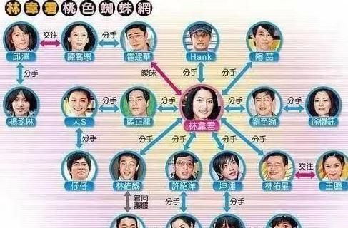 娱乐圈最美海后曝光：连换14任男朋友不重样,如今43岁无人敢娶