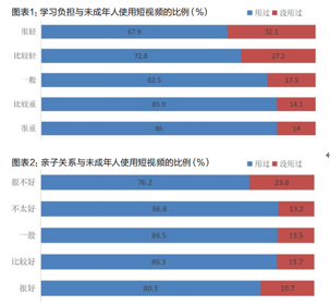 近八成未成年人通过短视频获取轻知识，视频时代如何引导学生运用网络学习