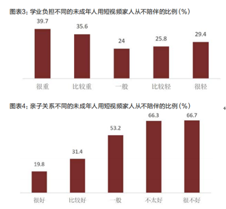 近八成未成年人通过短视频获取轻知识，视频时代如何引导学生运用网络学习