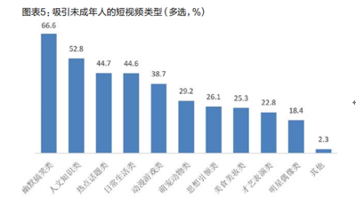 近八成未成年人通过短视频获取轻知识，视频时代如何引导学生运用网络学习