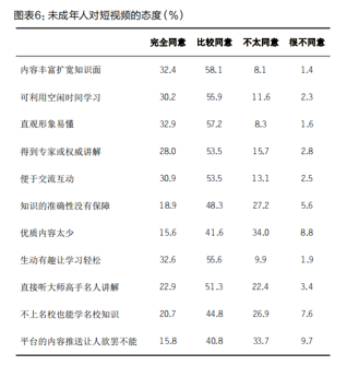 近八成未成年人通过短视频获取轻知识，视频时代如何引导学生运用网络学习
