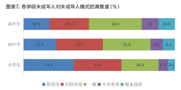 近八成未成年人通过短视频获取轻知识，视频时代如何引导学生运用网络学习