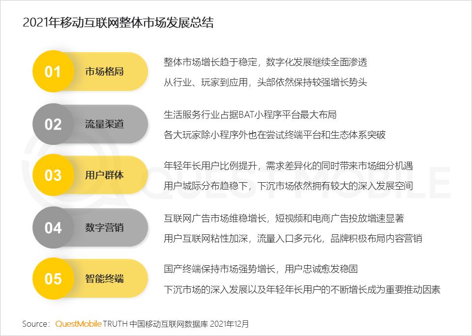QuestMobile2021中国移动互联网年度大报告：社交、购物、视频及金融四大行业用户超10亿，短视频总时长占比增至26%