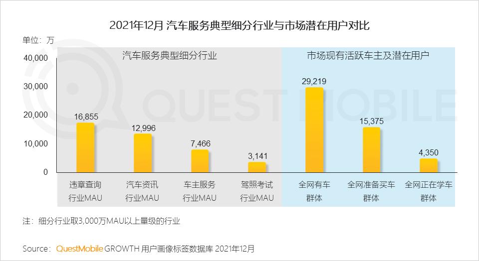 QuestMobile2021中国移动互联网年度大报告：社交、购物、视频及金融四大行业用户超10亿，短视频总时长占比增至26%