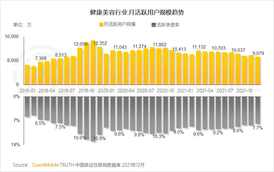QuestMobile2021中国移动互联网年度大报告：社交、购物、视频及金融四大行业用户超10亿，短视频总时长占比增至26%