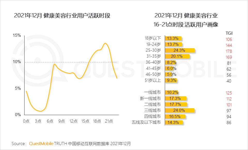 QuestMobile2021中国移动互联网年度大报告：社交、购物、视频及金融四大行业用户超10亿，短视频总时长占比增至26%