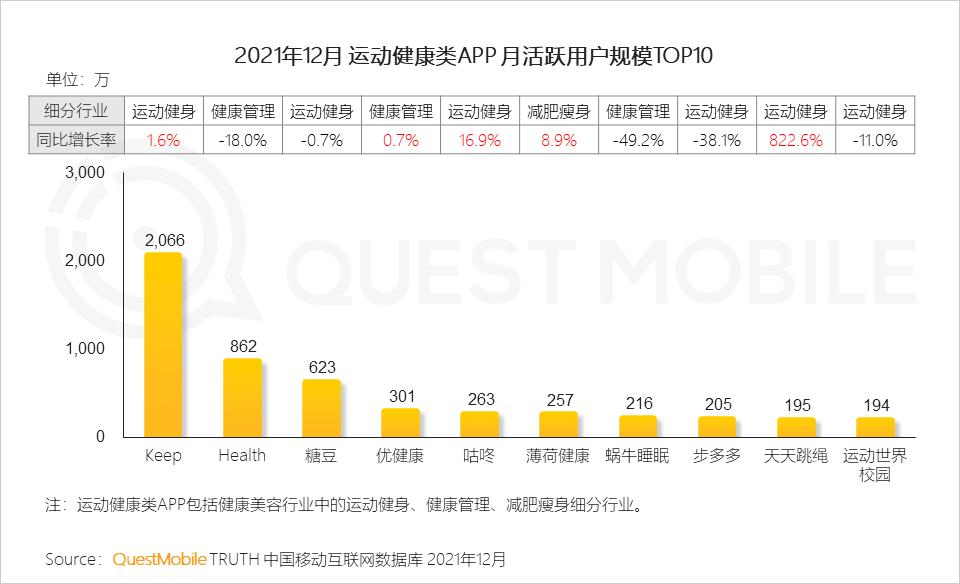 QuestMobile2021中国移动互联网年度大报告：社交、购物、视频及金融四大行业用户超10亿，短视频总时长占比增至26%