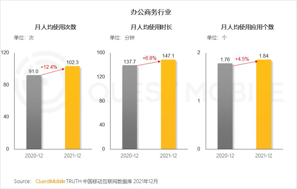 QuestMobile2021中国移动互联网年度大报告：社交、购物、视频及金融四大行业用户超10亿，短视频总时长占比增至26%
