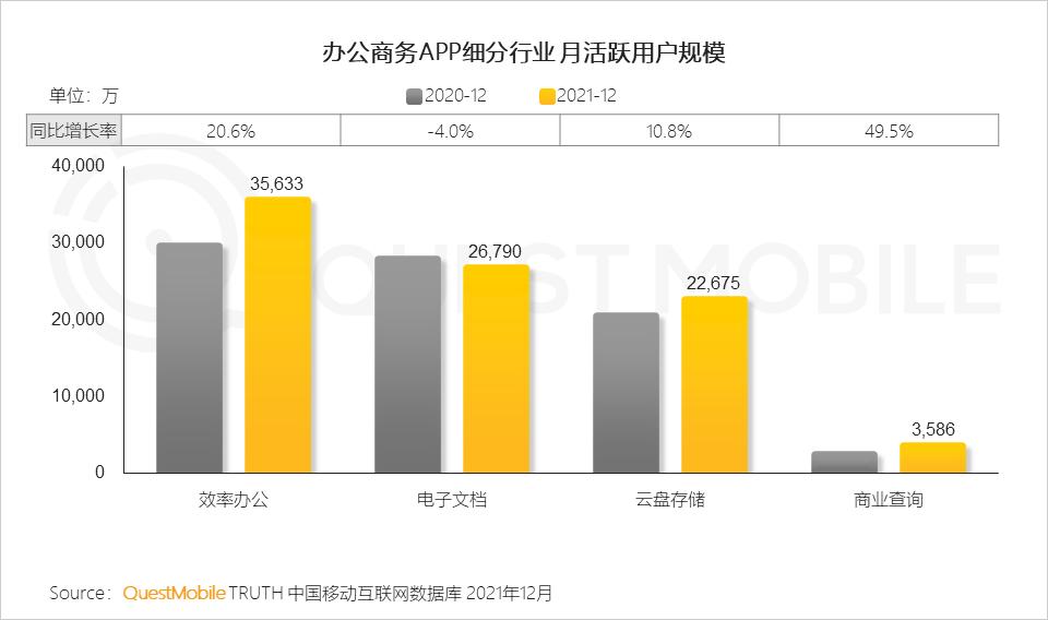 QuestMobile2021中国移动互联网年度大报告：社交、购物、视频及金融四大行业用户超10亿，短视频总时长占比增至26%
