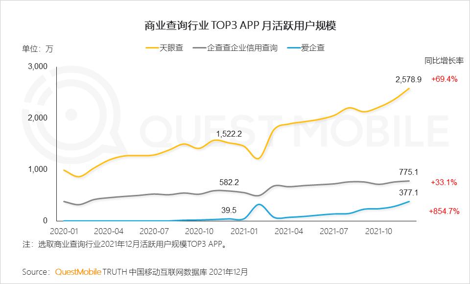 QuestMobile2021中国移动互联网年度大报告：社交、购物、视频及金融四大行业用户超10亿，短视频总时长占比增至26%
